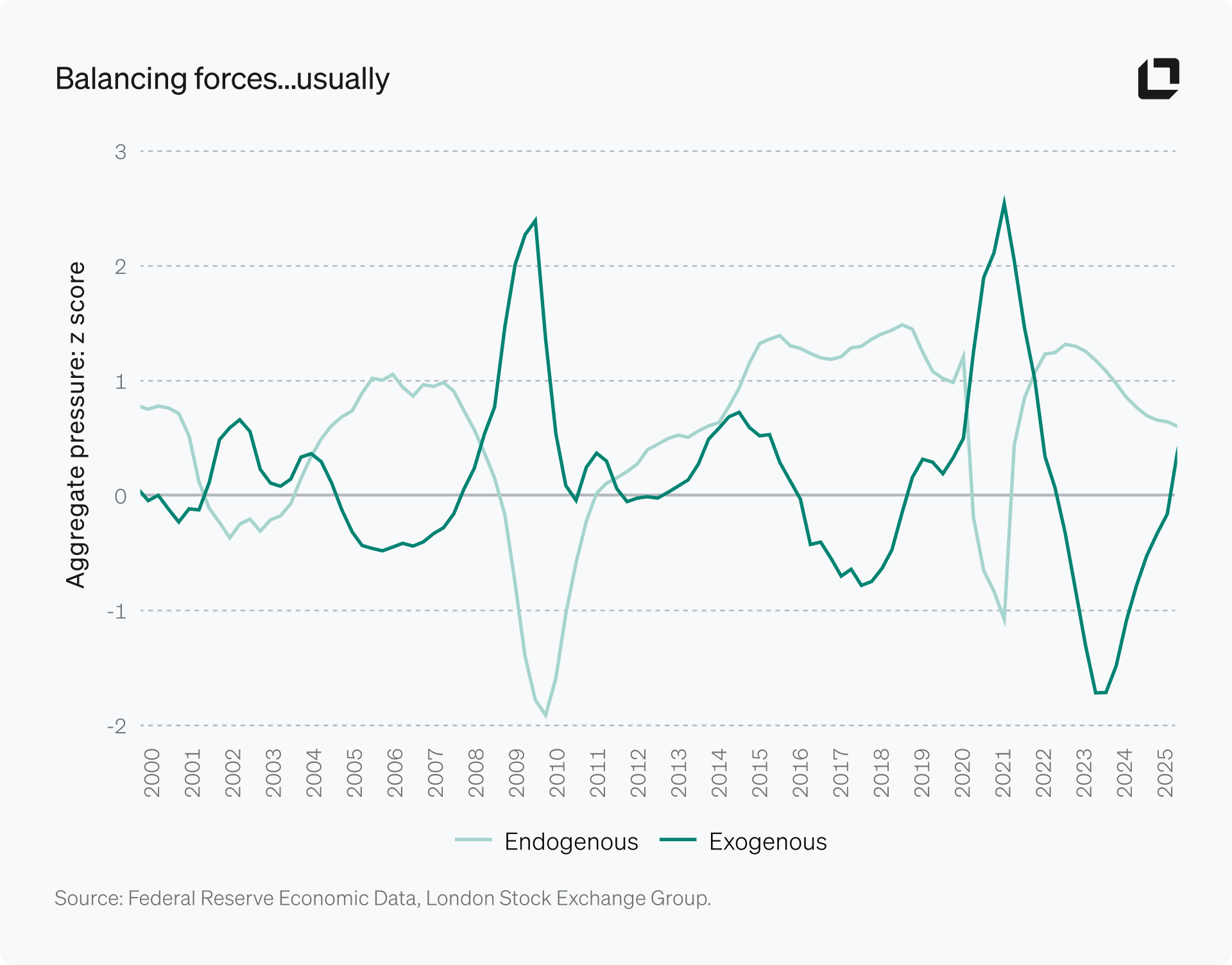 Balancing forces...usually