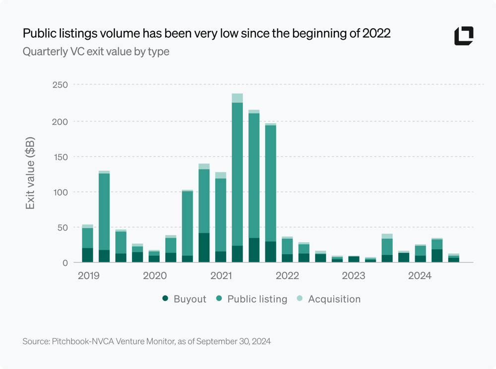 Volume from public listings