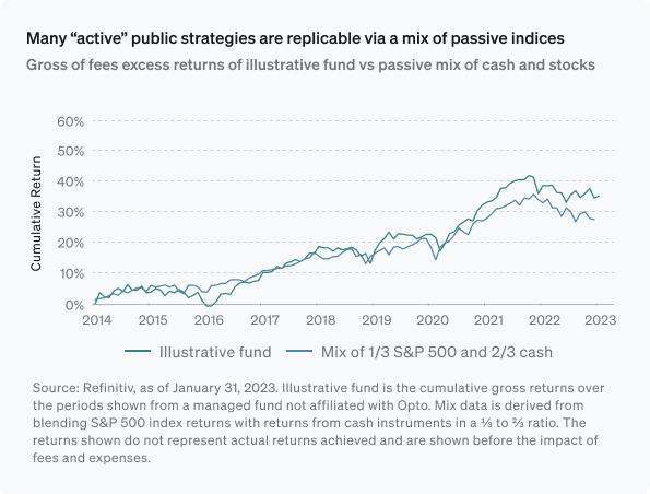 Public active management vs passive indices