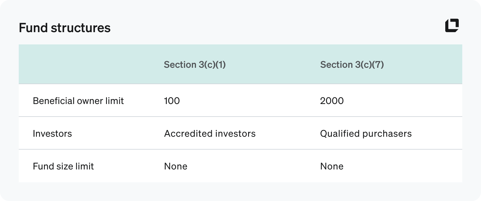 Fund structures 3c1 and 3c7