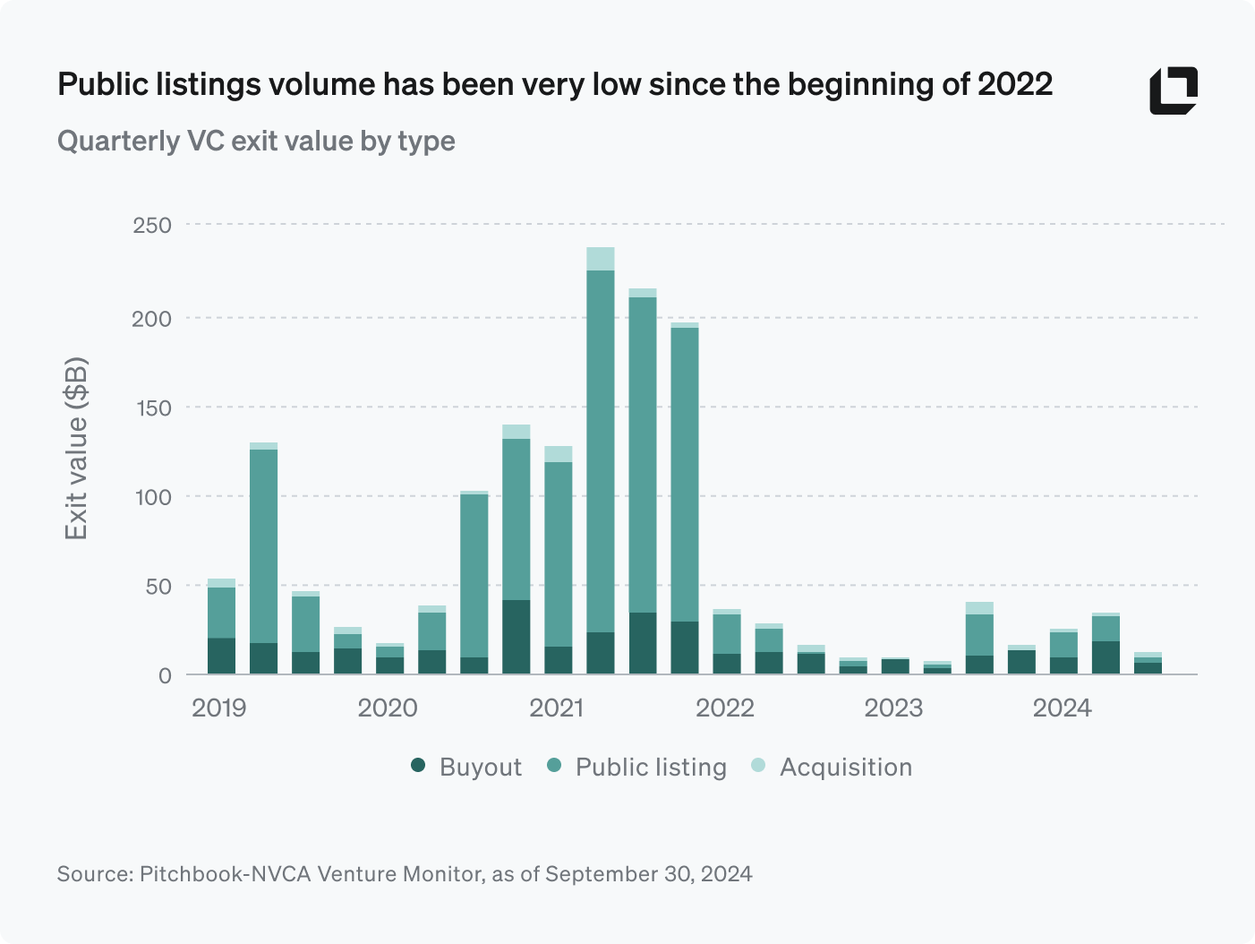 Volume from public listings