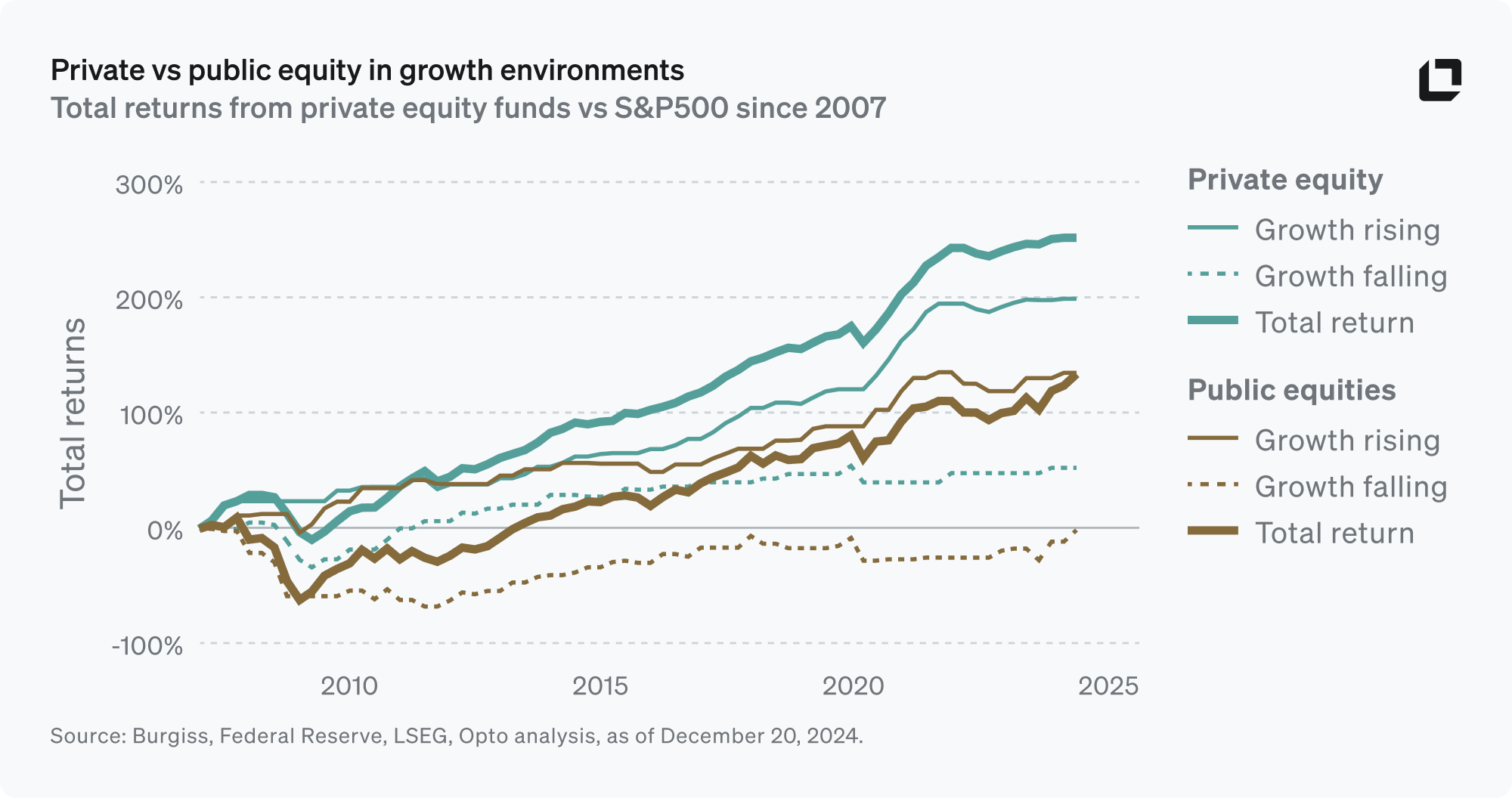 Outlook PE EQ Return Decomposition