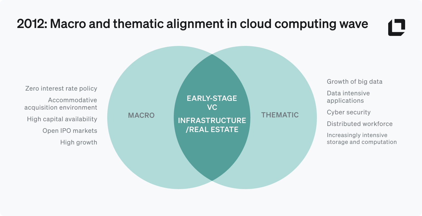 Outlook Venn Diagram