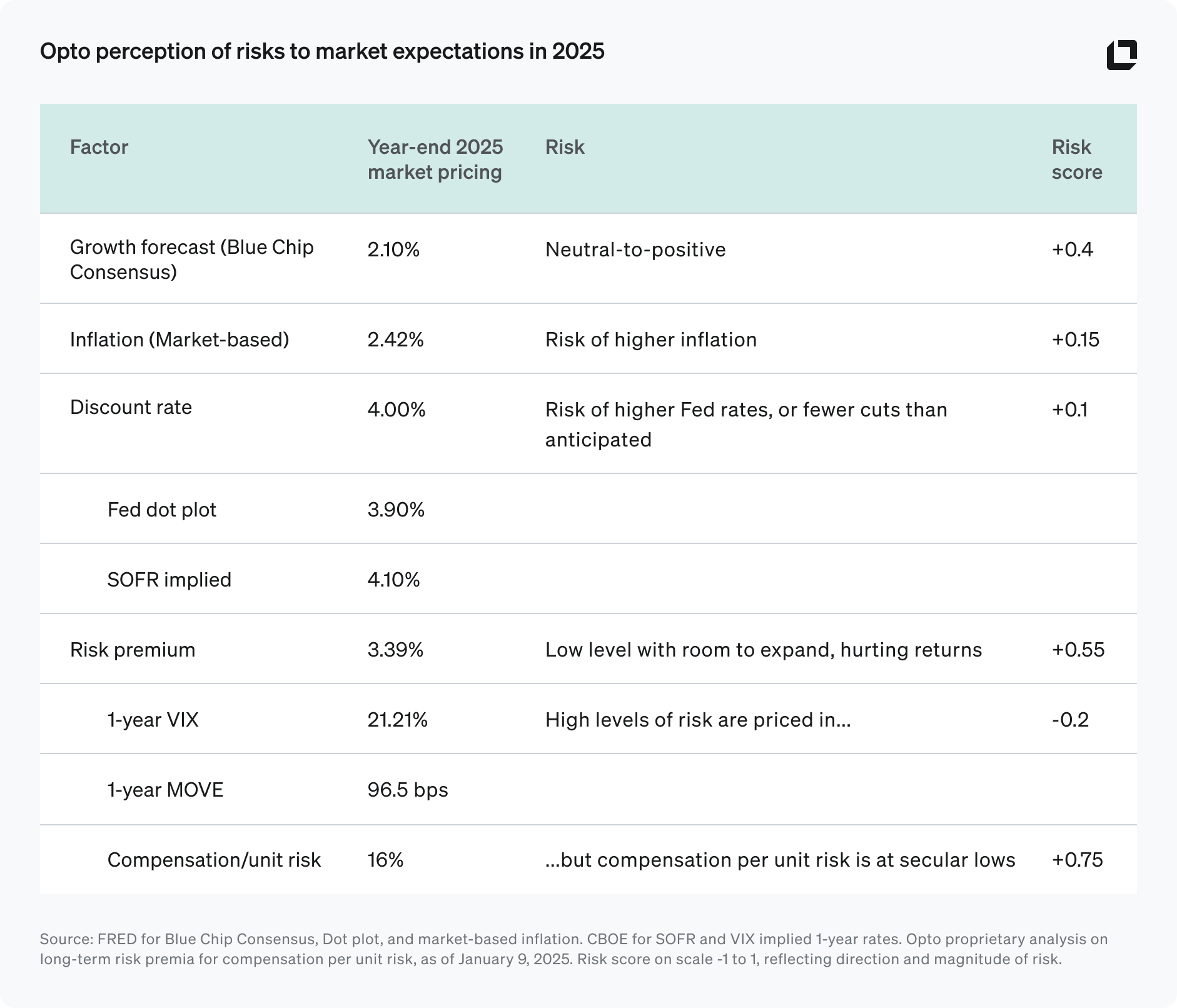 Outlook table